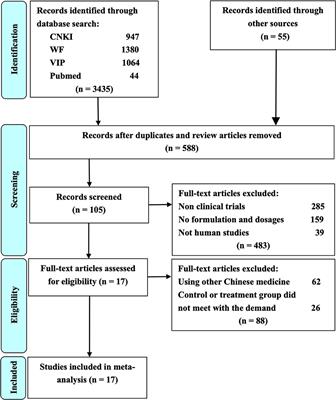 A Systematic Review and Meta-Analysis on the Efficacy of Puerarin Injection as Adjunctive Therapy for Unstable Angina Pectoris